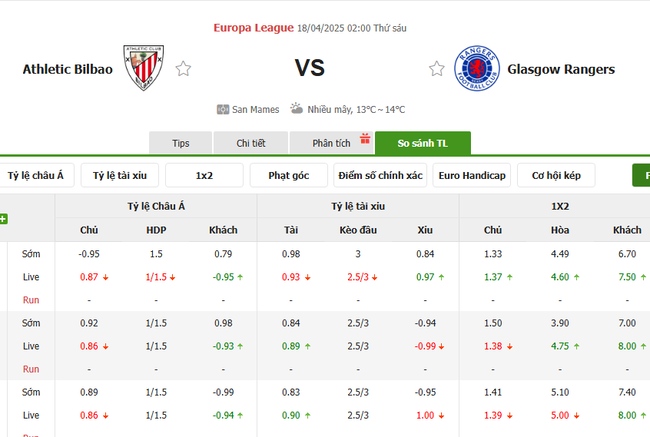 Tỷ kệ kèo Athletic Bilbao vs Rangers