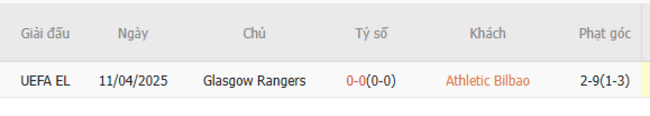 Thành tích đối đầu Athletic Bilbao vs Rangers