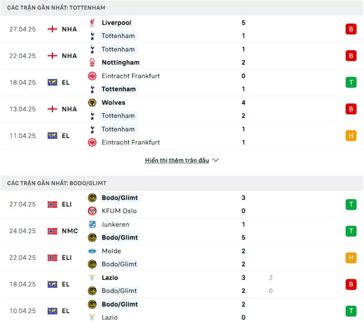Thành tích thi đấu gần đây của Tottenham vs Bodo/Glimt