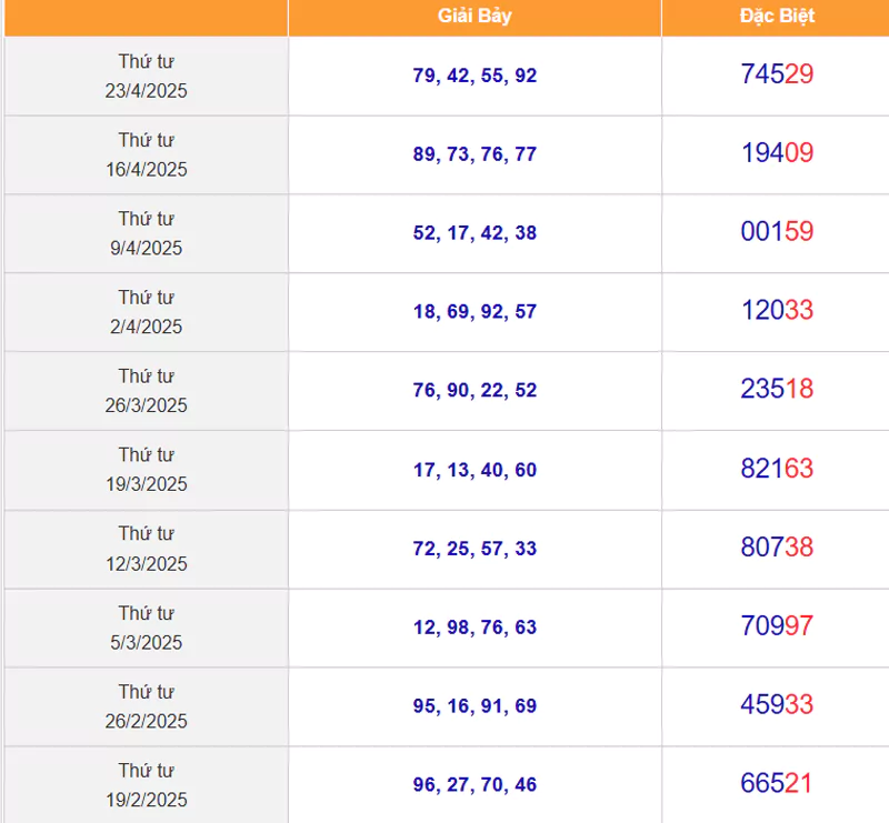 Sớ đầu đuôi miền Bắc thứ tư