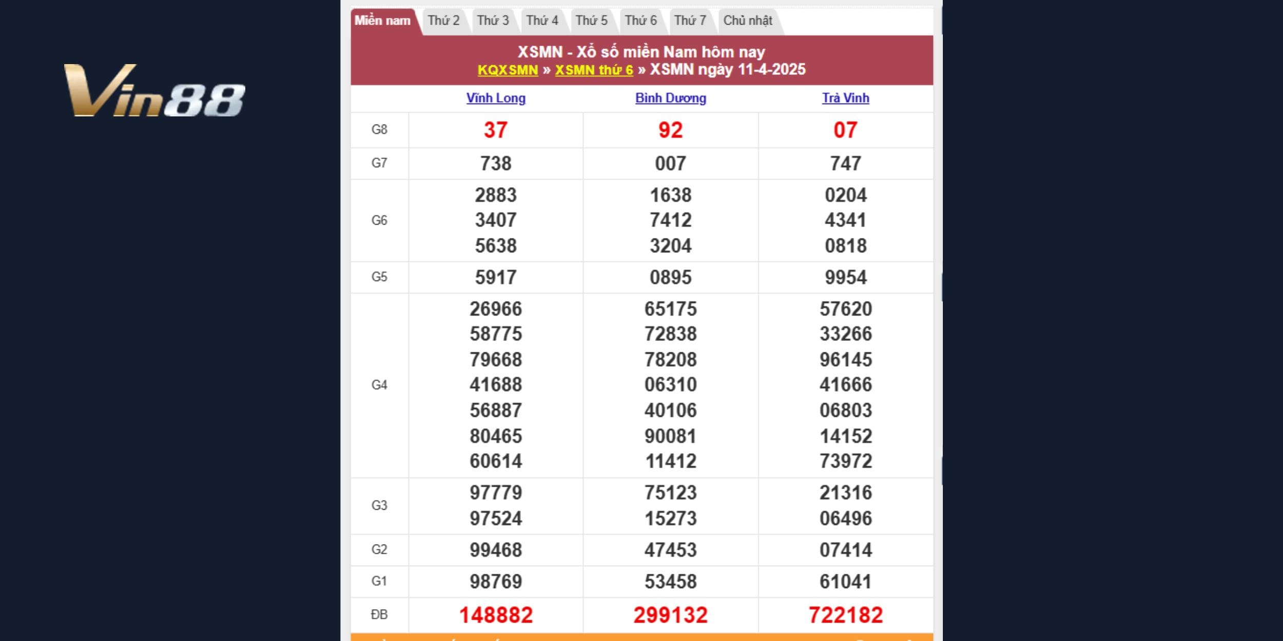 Tra cứu kết quả xổ số miền Nam 11/4/2025