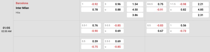 Barcelona vs Inter Milan