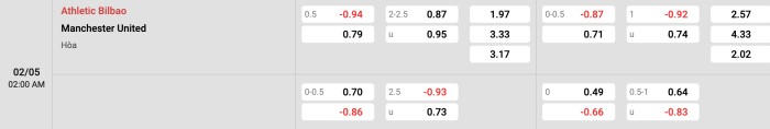 Athletic Bilbao vs Man United