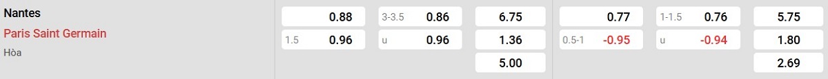 Bảng tỉ lệ kèo Nantes vs PSG