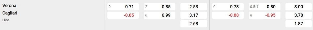 Bảng tỉ lệ kèo Verona vs Cagliari