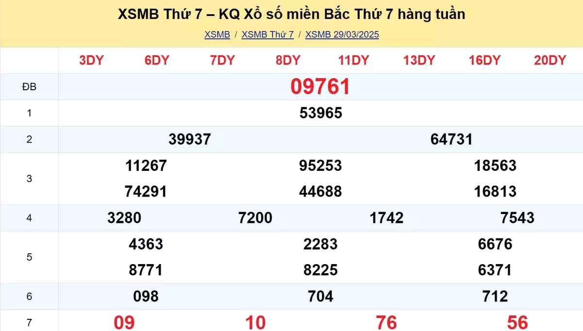 Xem lại kết quả xổ số tuần trước ngày 29/03/2025