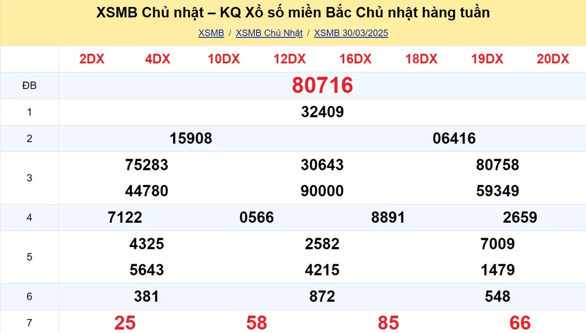 Xem lại kết quả xổ số tuần trước ngày 30/03/2025