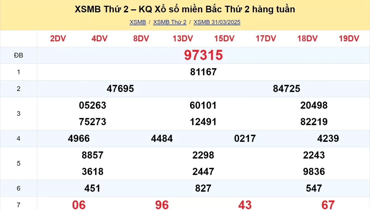 Xem lại kết quả xổ số tuần trước ngày 01/03/2025