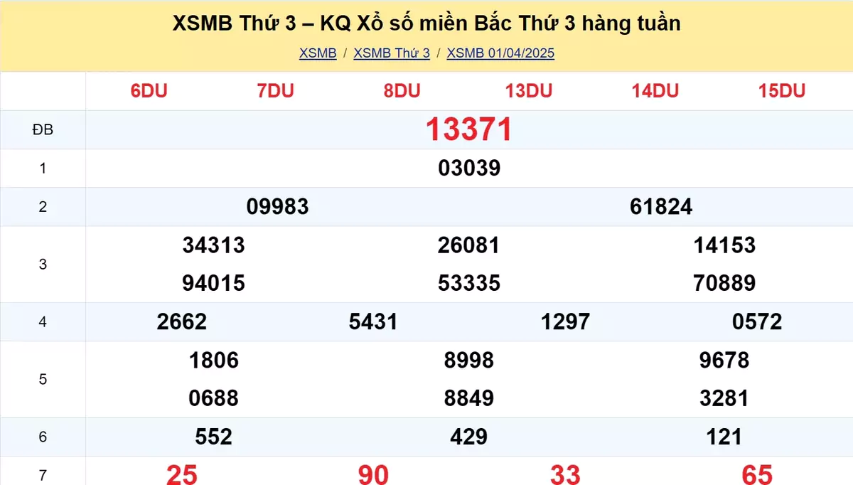 Xem lại kết quả xổ số tuần trước ngày 01/04/2025