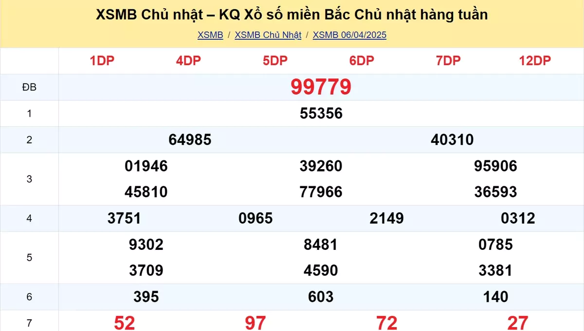 Xem lại kết quả xổ số tuần trước ngày 06/04/2025
