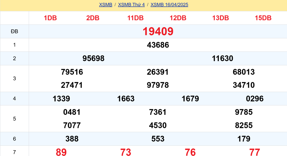 Kết quả XSMB tuần trước 16/04/2025