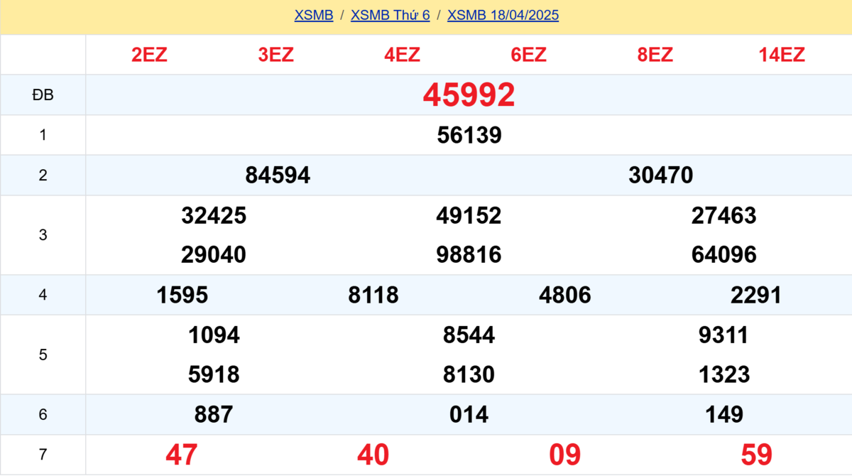 Kết quả XSMB tuần trước 18/04/2025