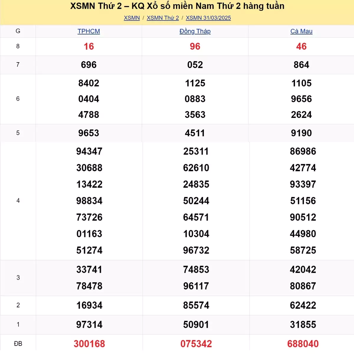 Xem lại kết quả xổ số tuần trước ngày 01/03/2025