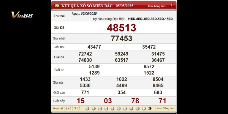 Bảng Kết Quả Xổ Số Miền Bắc Ngày 05-05-2025