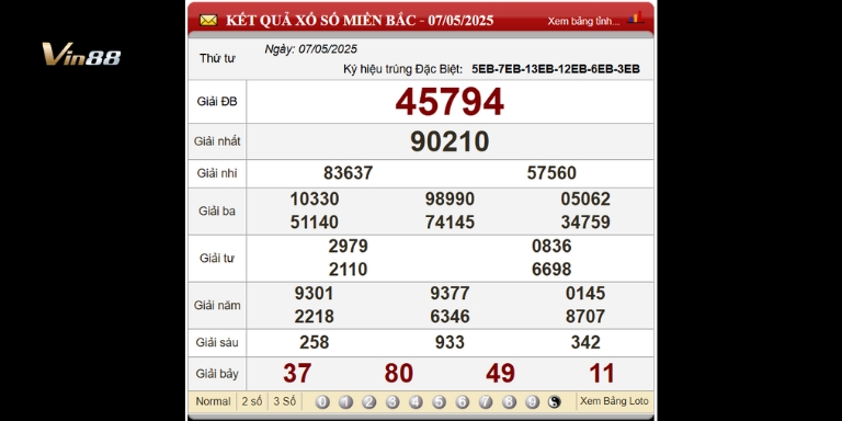 Bảng Kết Quả Xổ Số Miền Bắc Ngày 07-05-2025