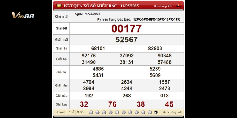 Bảng Kết Quả Xổ Số Miền Bắc Ngày 11-05-2025