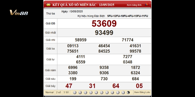 Bảng Kết Quả Xổ Số Miền Bắc Ngày 13-05-2025