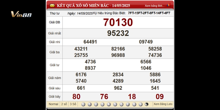 Bảng Kết Quả Xổ Số Miền Bắc Ngày 14-05-2025