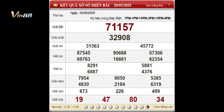 Bảng Kết Quả Xổ Số Miền Bắc Ngày 20-05-2025