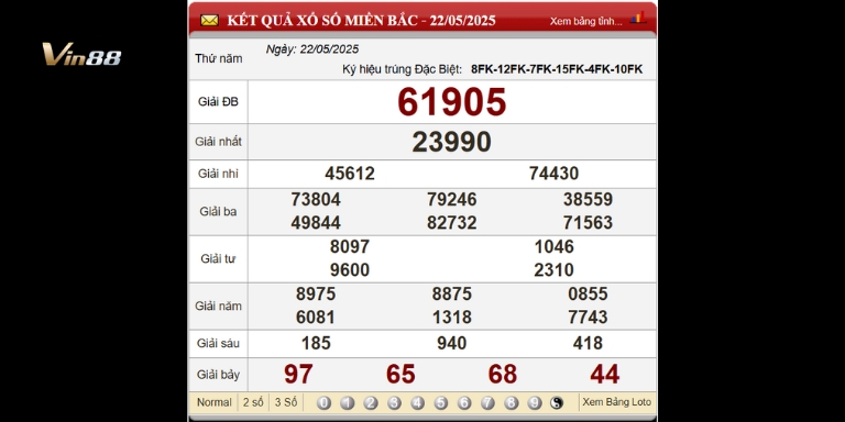 Bảng Kết Quả Xổ Số Miền Bắc Ngày 22-05-2025