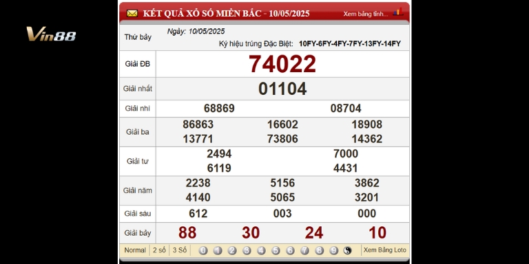 Bảng Kết Quả Xổ Số Miền Bắc Ngày gần nhất 10-05-2025
