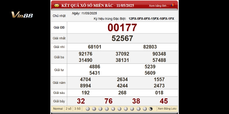 Bảng Kết Quả Xổ Số Miền Bắc Ngày gần nhất 11-05-2025