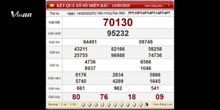 Bảng Kết Quả Xổ Số Miền Bắc Ngày gần nhất 14-05-2025