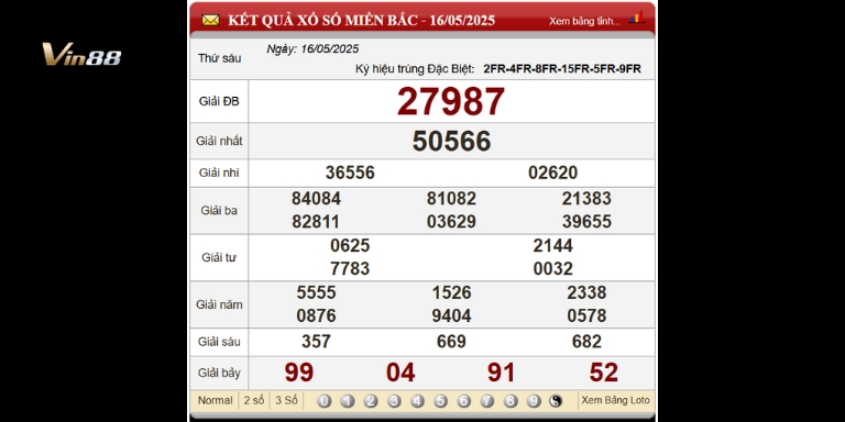 Bảng Kết Quả Xổ Số Miền Bắc Ngày gần nhất 16-05-2025