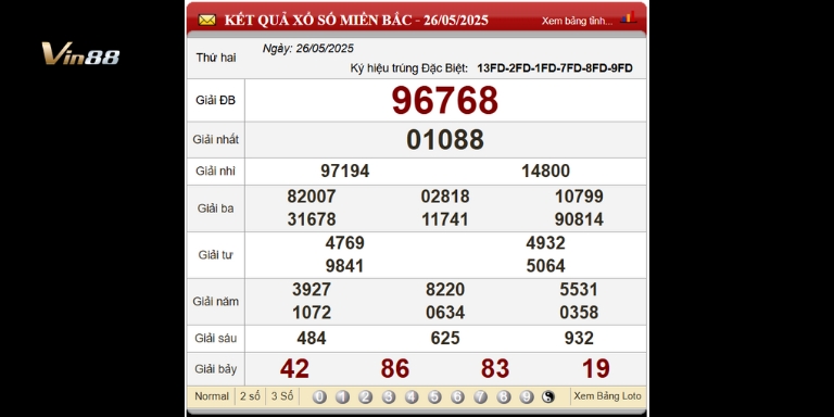 Bảng Kết Quả Xổ Số Miền Bắc Ngày gần nhất 26-05-2025