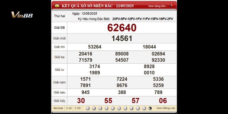 Bảng kết quả xổ số Miền Bắc trong 3 ngày gần nhất thứ 2 ngày 12-05-2025