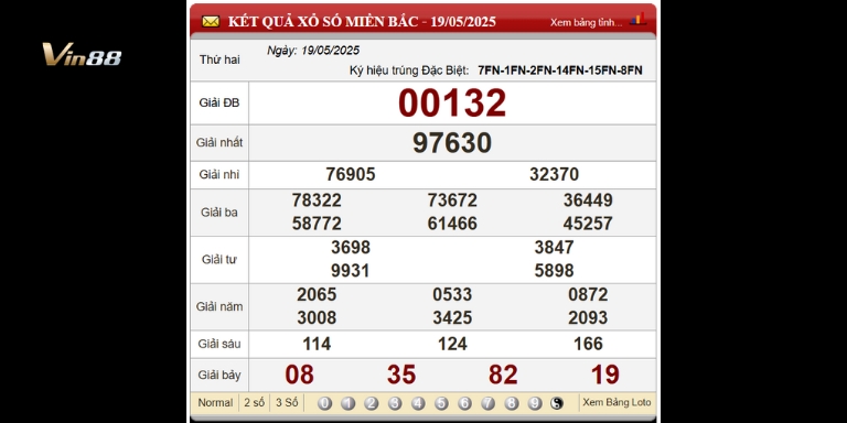 Bảng kết quả xổ số Miền Bắc trong 3 ngày gần nhất thứ 2 ngày 19-05-2025
