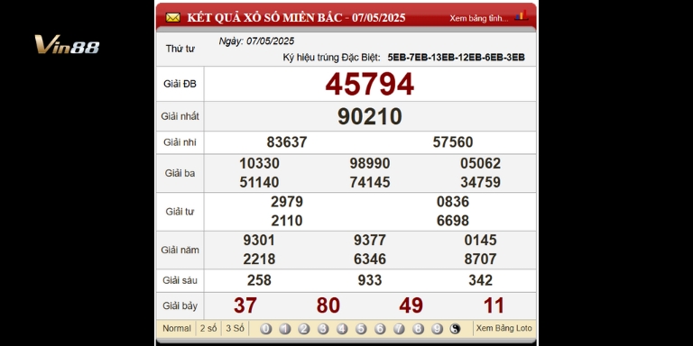 Bảng kết quả xổ số Miền Bắc trong 3 ngày gần nhất thứ 4 ngày 07-05-2025
