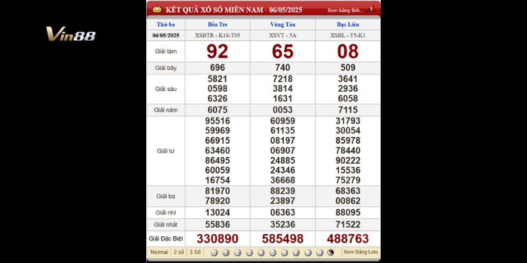 Bảng kết quả xổ số miền Nam ngày 06-05-2025