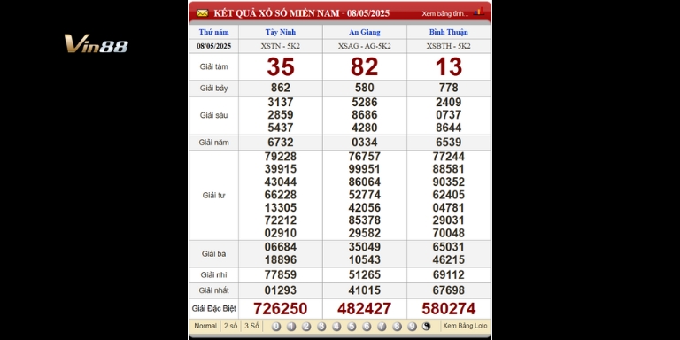 Bảng kết quả xổ số miền Nam ngày 08-05-2025