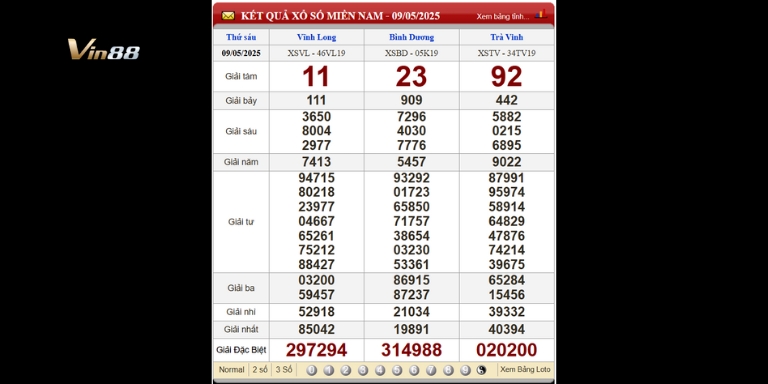Bảng kết quả xổ số miền Nam ngày 09-05-2025