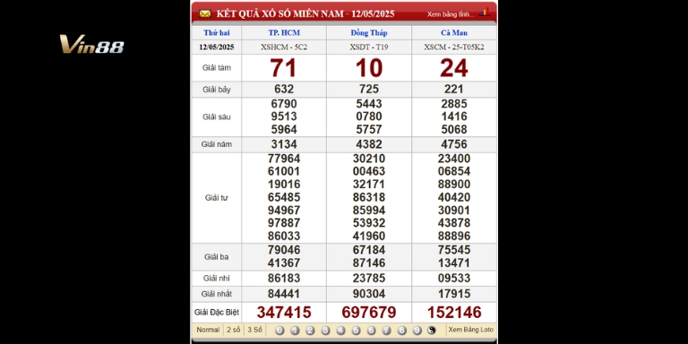 Bảng kết quả xổ số miền Nam ngày 12-05-2025