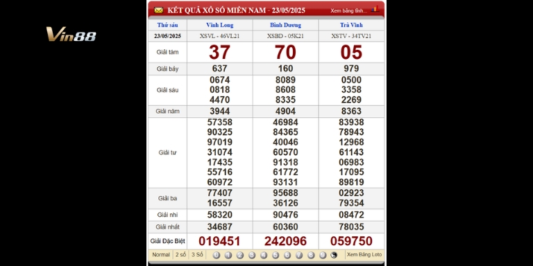 Bảng kết quả xổ số miền Nam ngày 23-05-2025