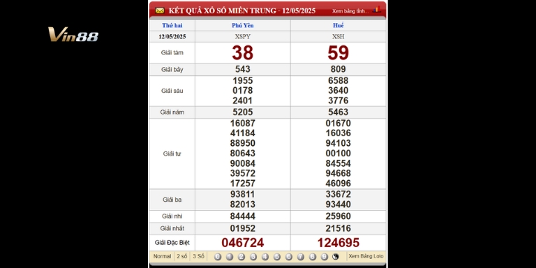 Bảng kết quả xổ số miền Trung thứ 2 ngày 12-05-2025