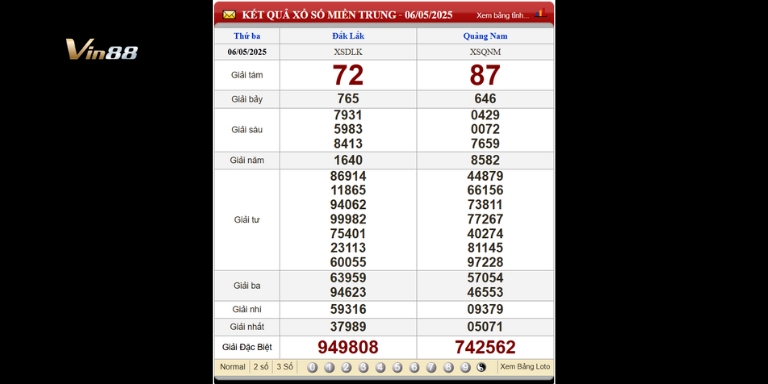 Bảng kết quả xổ số miền Trung thứ 3 ngày 06-05-2025