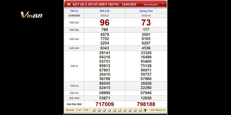 Bảng kết quả xổ số miền Trung thứ 3 ngày 13-05-2025