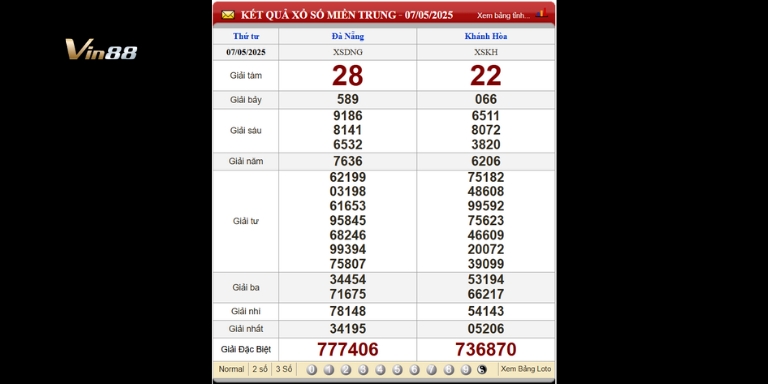 Bảng kết quả xổ số miền Trung thứ 4 ngày 07-05-2025