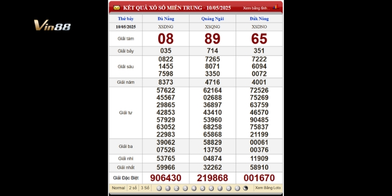 Bảng kết quả xổ số miền Trung thứ 7 ngày 10-05-2025