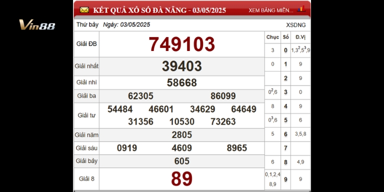 Bảng thống kê xổ số đài Đà Nẵng ngày 03-05-2025