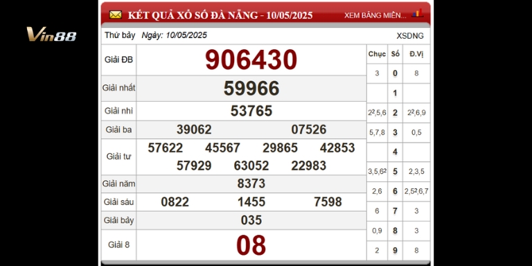 Bảng thống kê xổ số đài Đà Nẵng ngày 10-05-2025