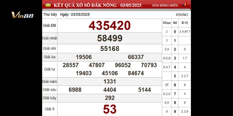 Bảng thống kê xổ số đài Đắk Nông ngày 03-05-2025