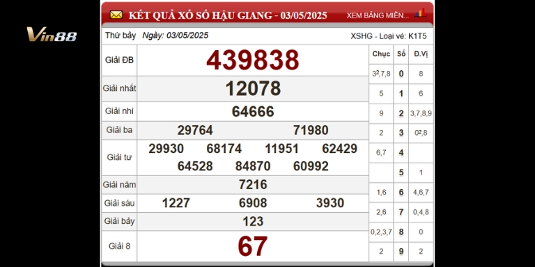 Bảng thống kê xổ số đài Hậu Giang ngày 03-05-2025