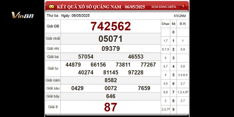 Bảng thống kê xổ số đài Quảng Nam ngày 06-05-2025