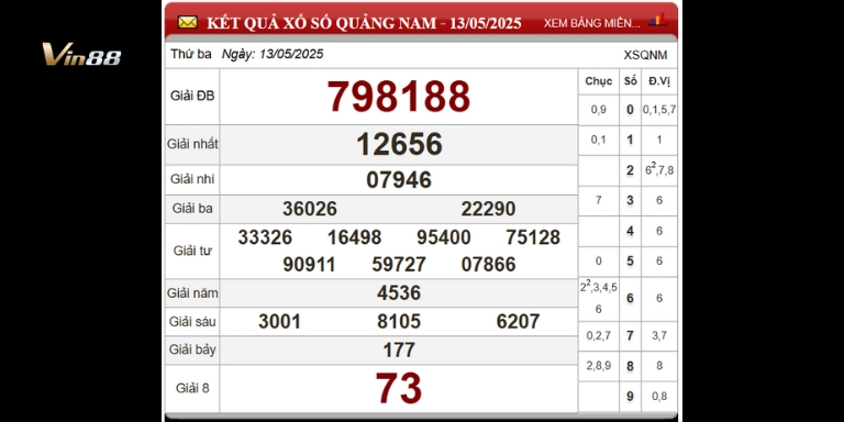 Bảng thống kê xổ số đài Quảng Nam ngày 13-05-2025