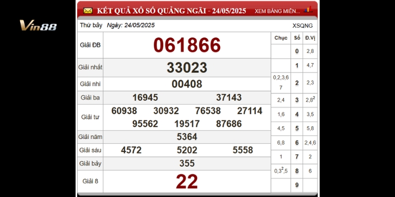 Bảng thống kê xổ số đài Quảng Ngãi ngày 24-05-2025