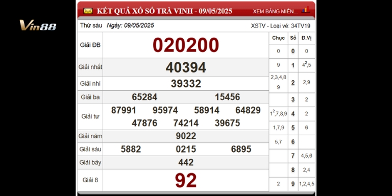 Bảng thống kê xổ số đài Trà Vinh ngày 09-05-2025